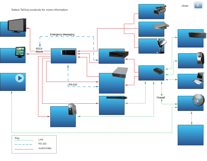 Interactive Info